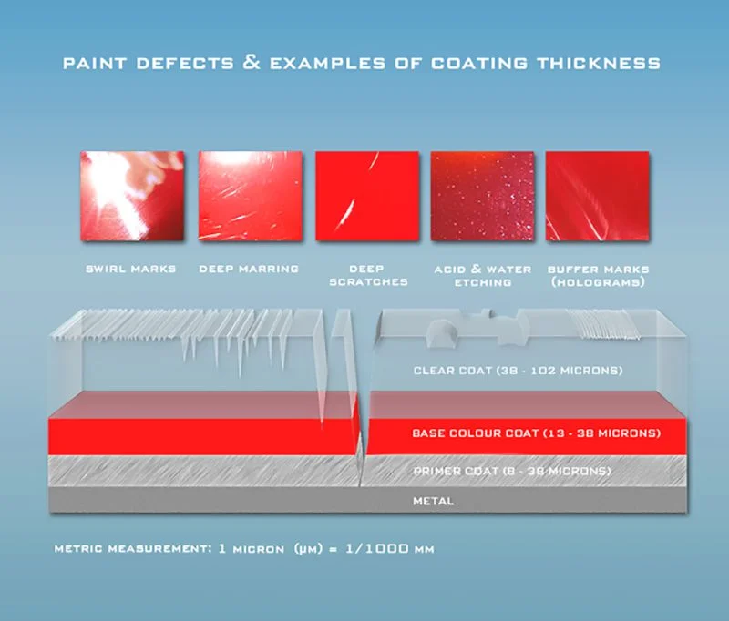 Mobile Paint correction